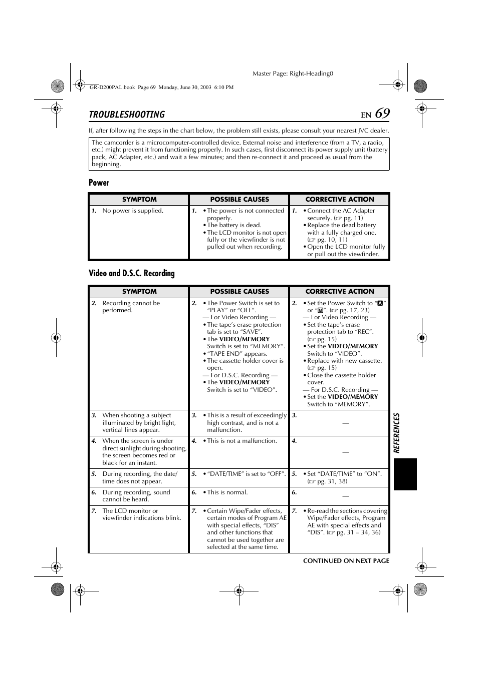 Troubleshooting, Power video and d.s.c. recording | JVC GR-D201 User Manual | Page 69 / 88