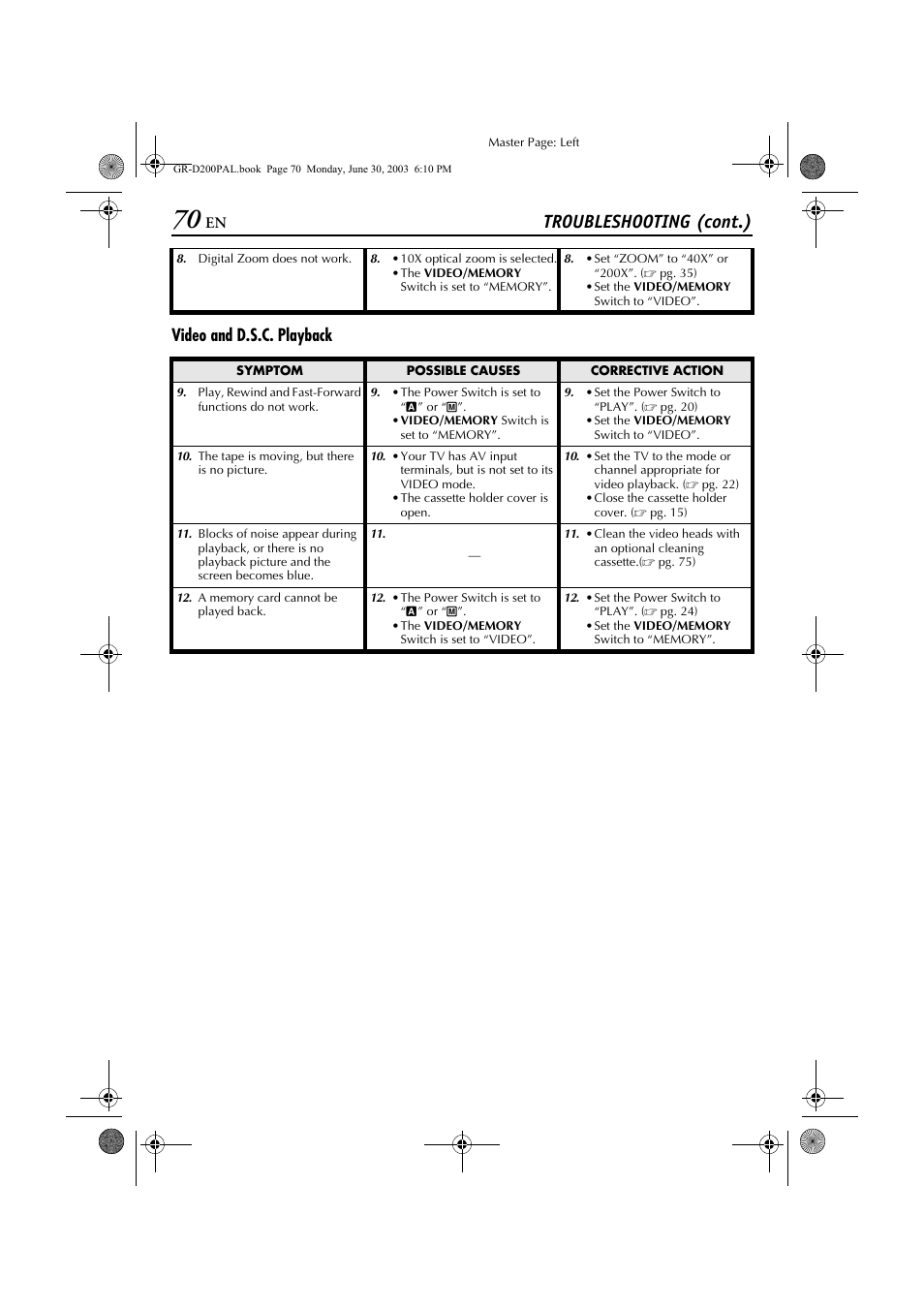 Troubleshooting (cont.), Video and d.s.c. playback | JVC GR-D201 User Manual | Page 70 / 88