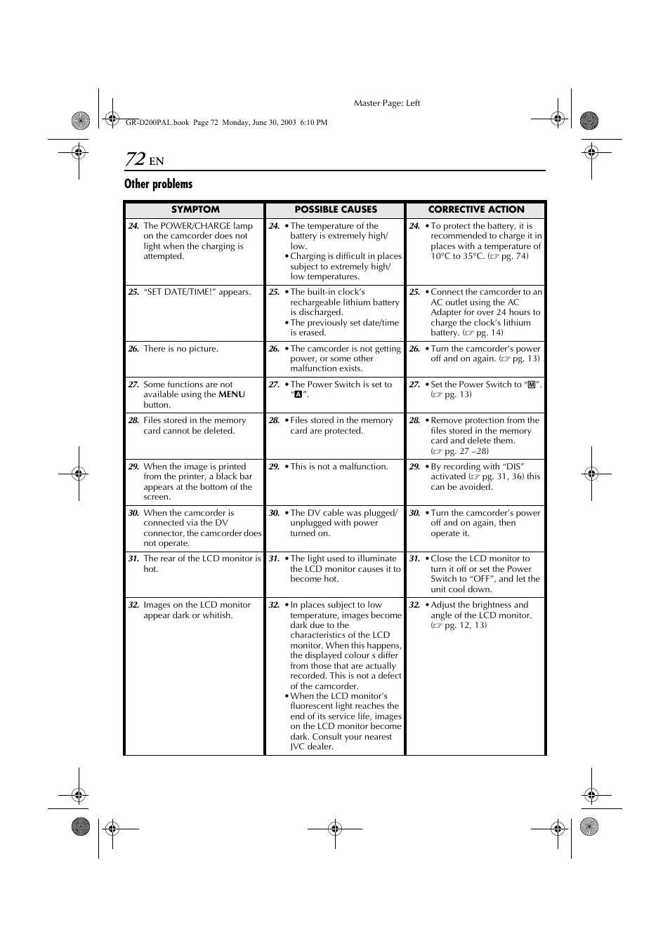 Other problems | JVC GR-D201 User Manual | Page 72 / 88