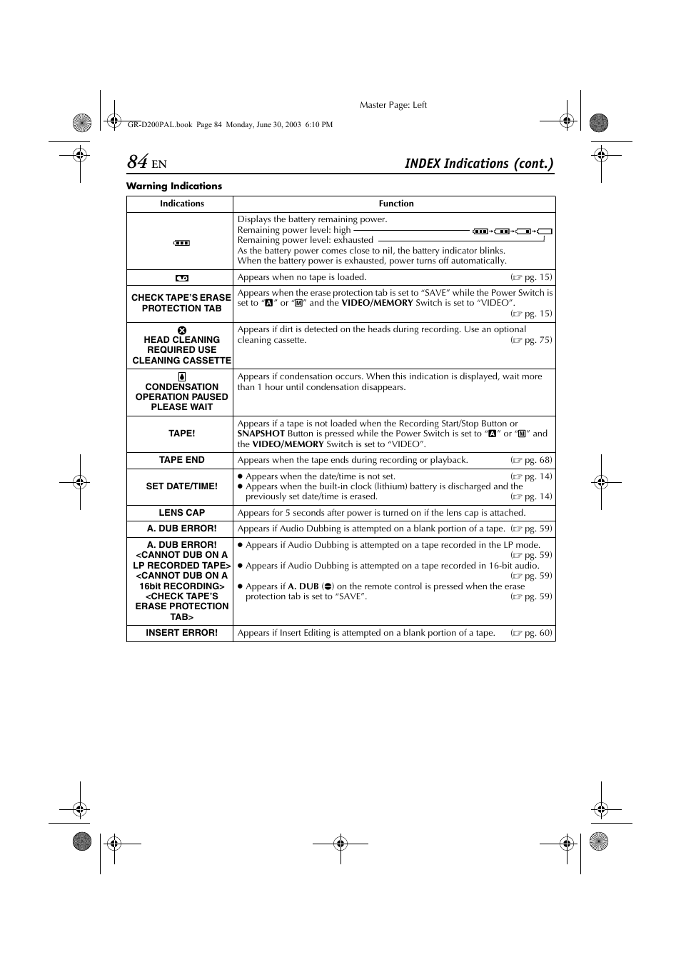 Index indications (cont.) | JVC GR-D201 User Manual | Page 84 / 88