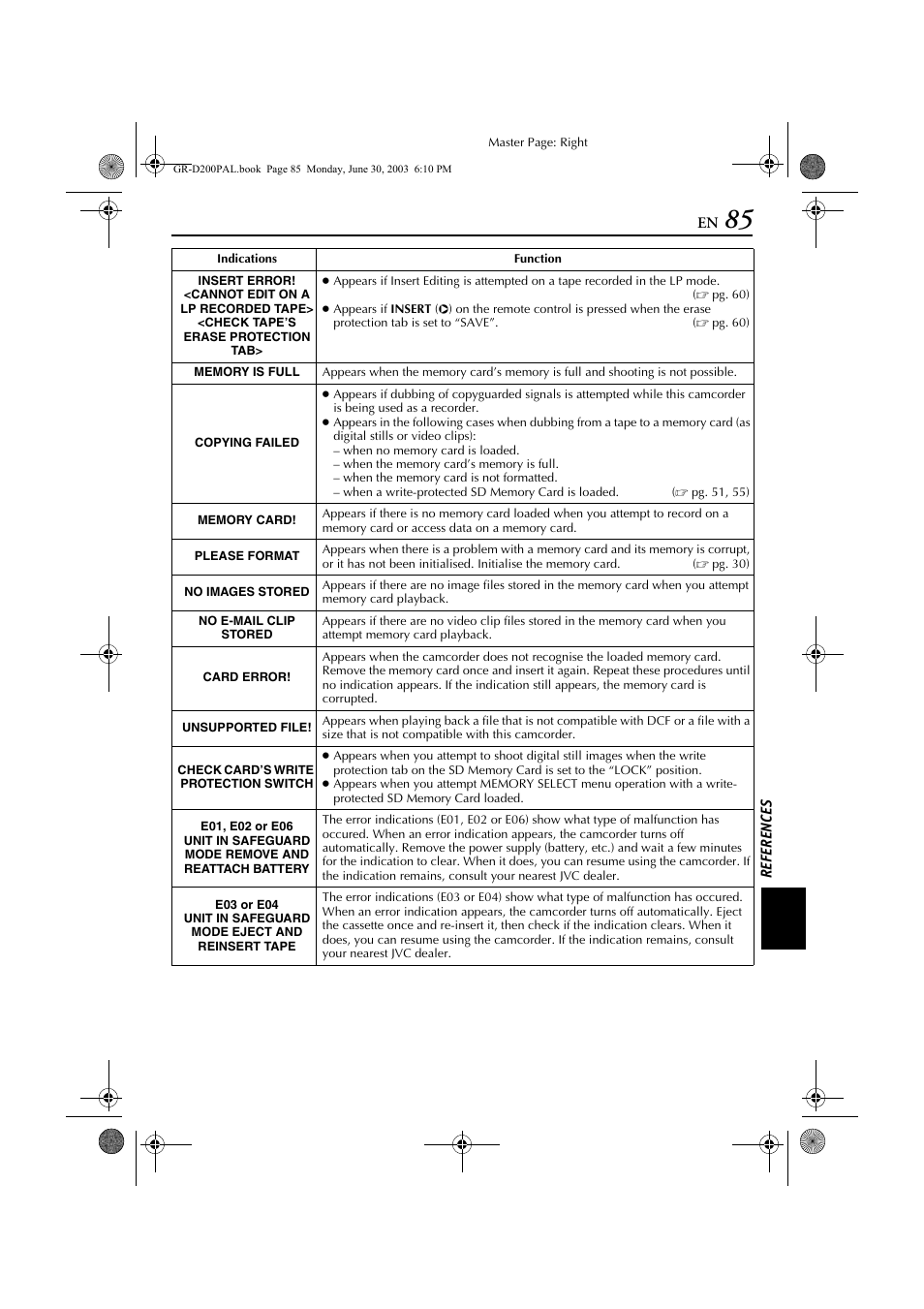 JVC GR-D201 User Manual | Page 85 / 88