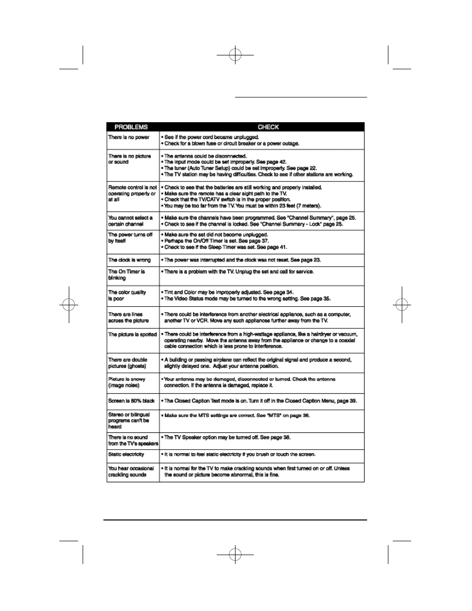 Troubleshooting | JVC AV 36F702 User Manual | Page 46 / 55