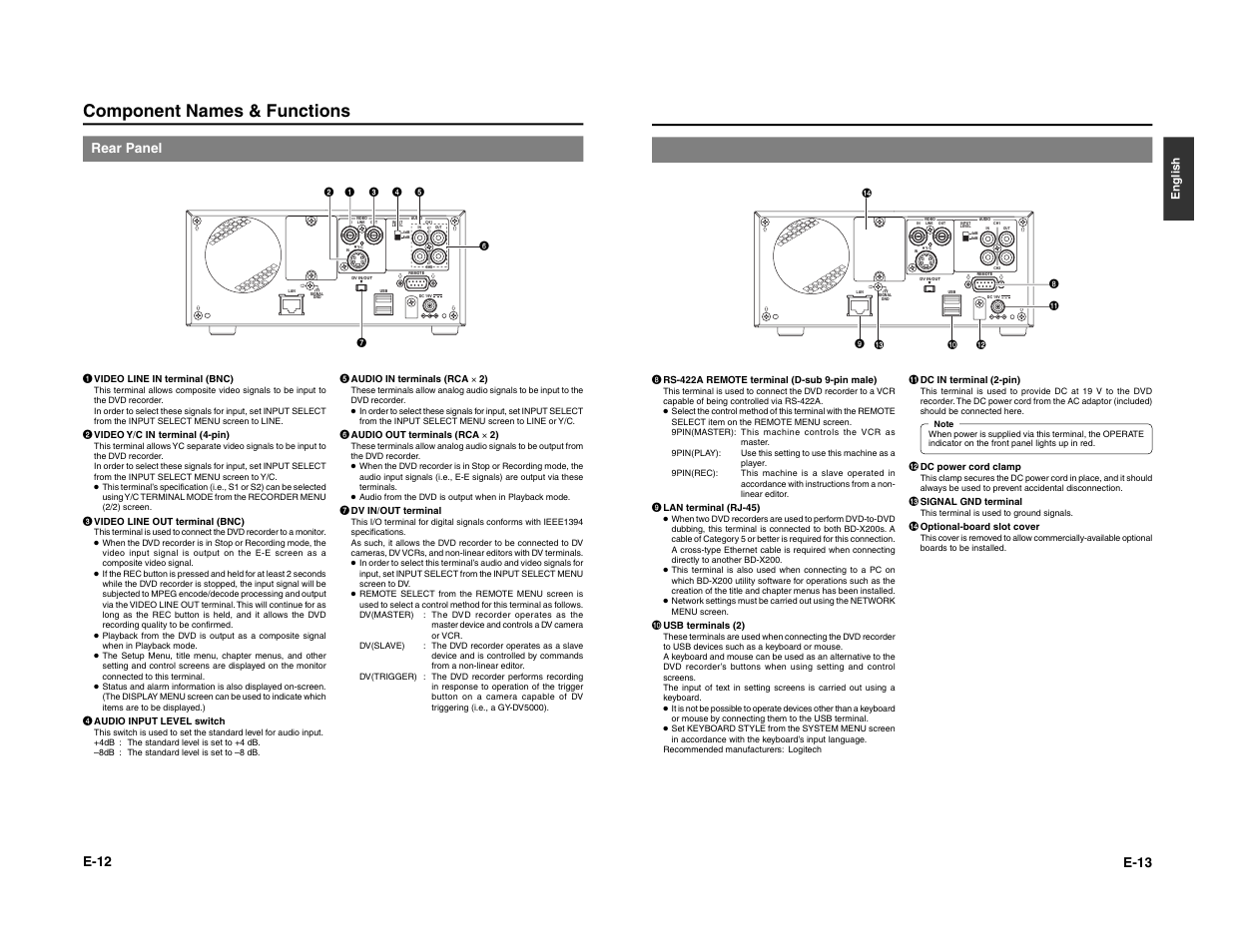 Component names & functions, E-12, Rear panel | E-13 | JVC BD-X200E User Manual | Page 10 / 62