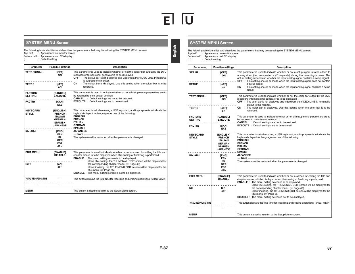 E-87, System menu screen, 87 system menu screen | JVC BD-X200E User Manual | Page 52 / 62