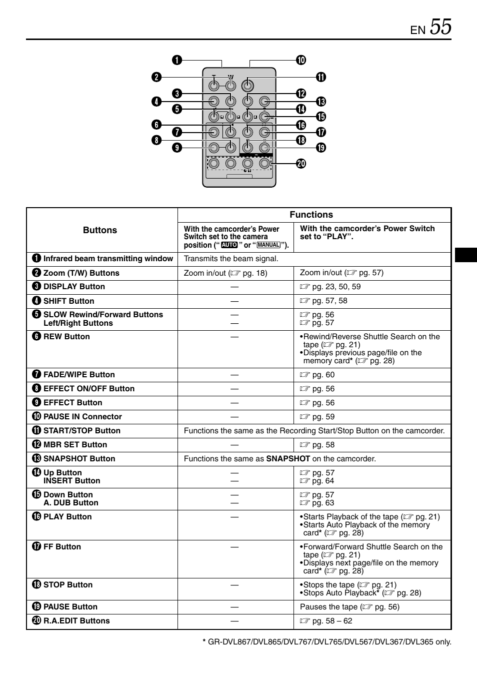 JVC GR-DVL365 User Manual | Page 55 / 88