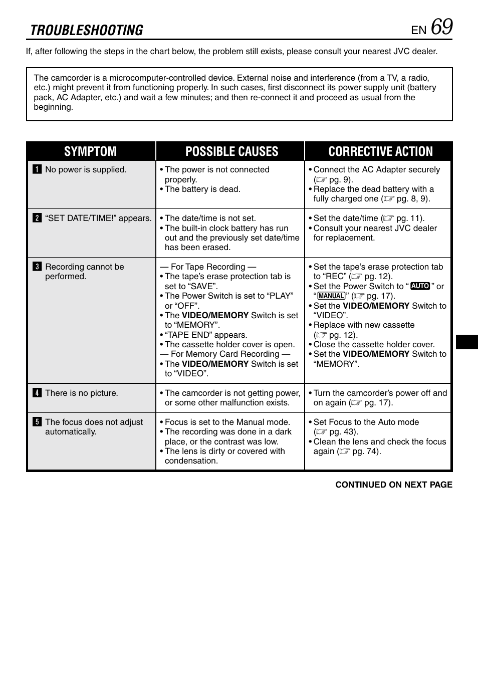 Troubleshooting, Symptom possible causes corrective action | JVC GR-DVL365 User Manual | Page 69 / 88