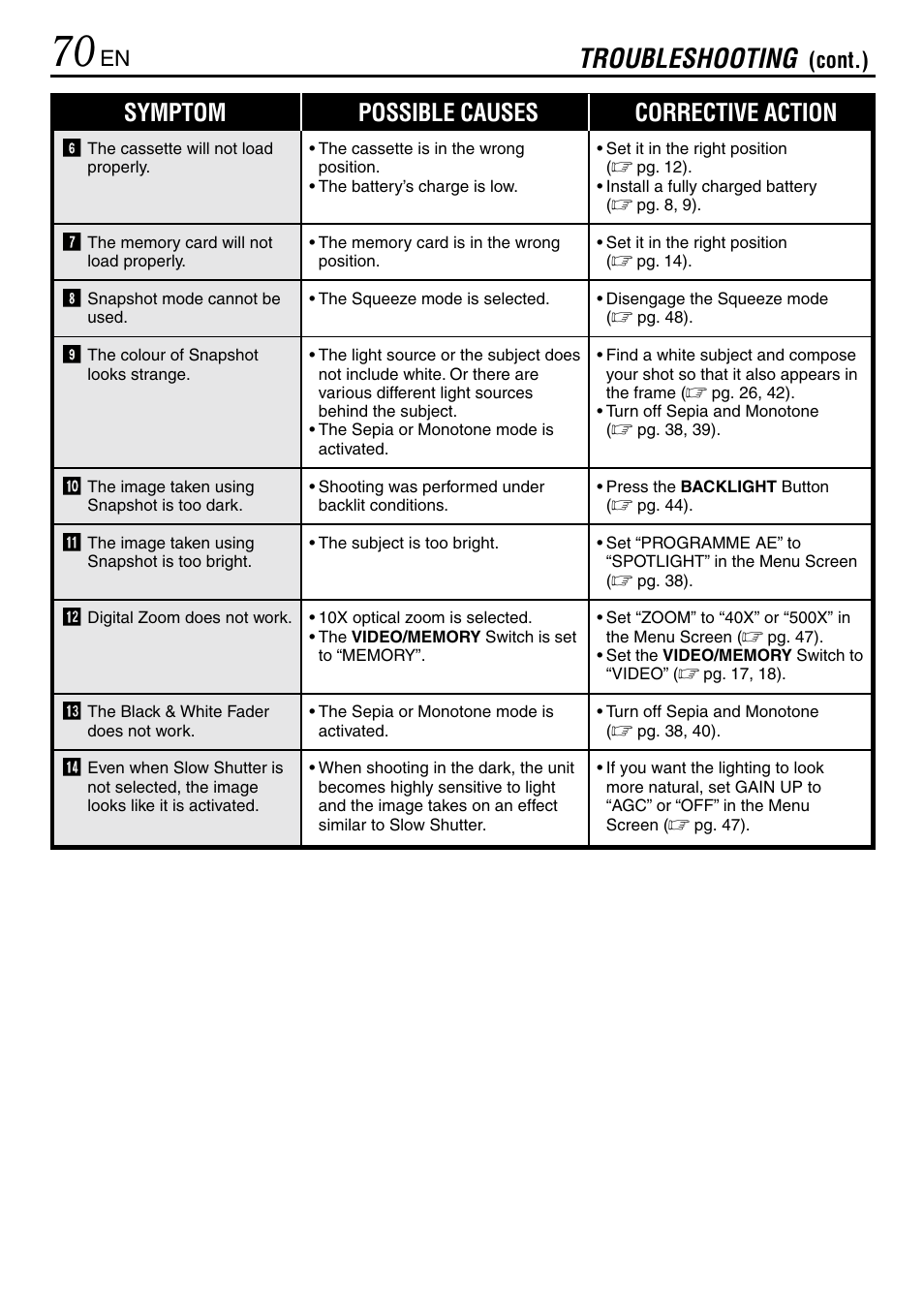 Troubleshooting, Symptom possible causes corrective action | JVC GR-DVL365 User Manual | Page 70 / 88