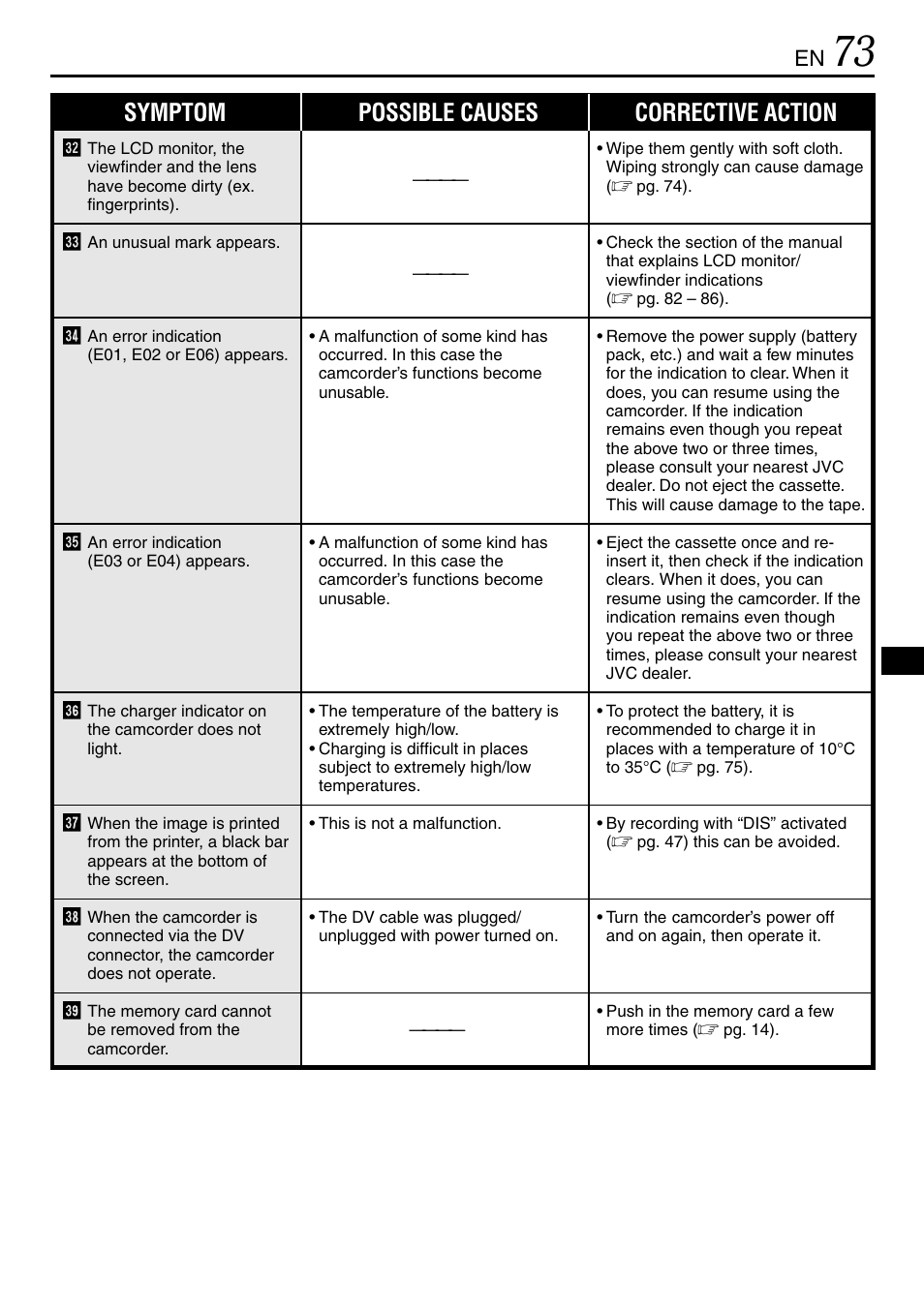 Symptom possible causes corrective action | JVC GR-DVL365 User Manual | Page 73 / 88