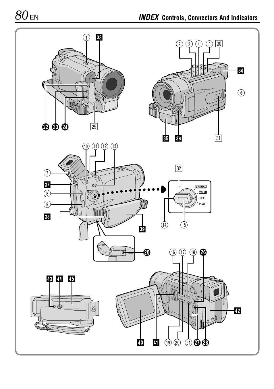 Index controls, connectors and indicators | JVC GR-DVL365 User Manual | Page 80 / 88