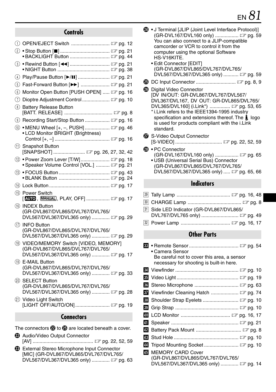 Controls, Connectors, Indicators | Other parts | JVC GR-DVL365 User Manual | Page 81 / 88