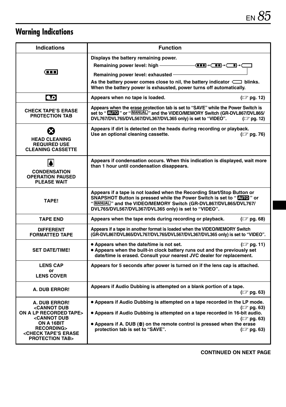 Warning indications | JVC GR-DVL365 User Manual | Page 85 / 88