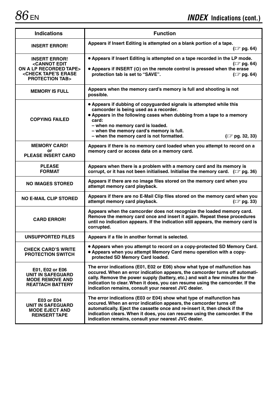 Index, Indications (cont.) | JVC GR-DVL365 User Manual | Page 86 / 88