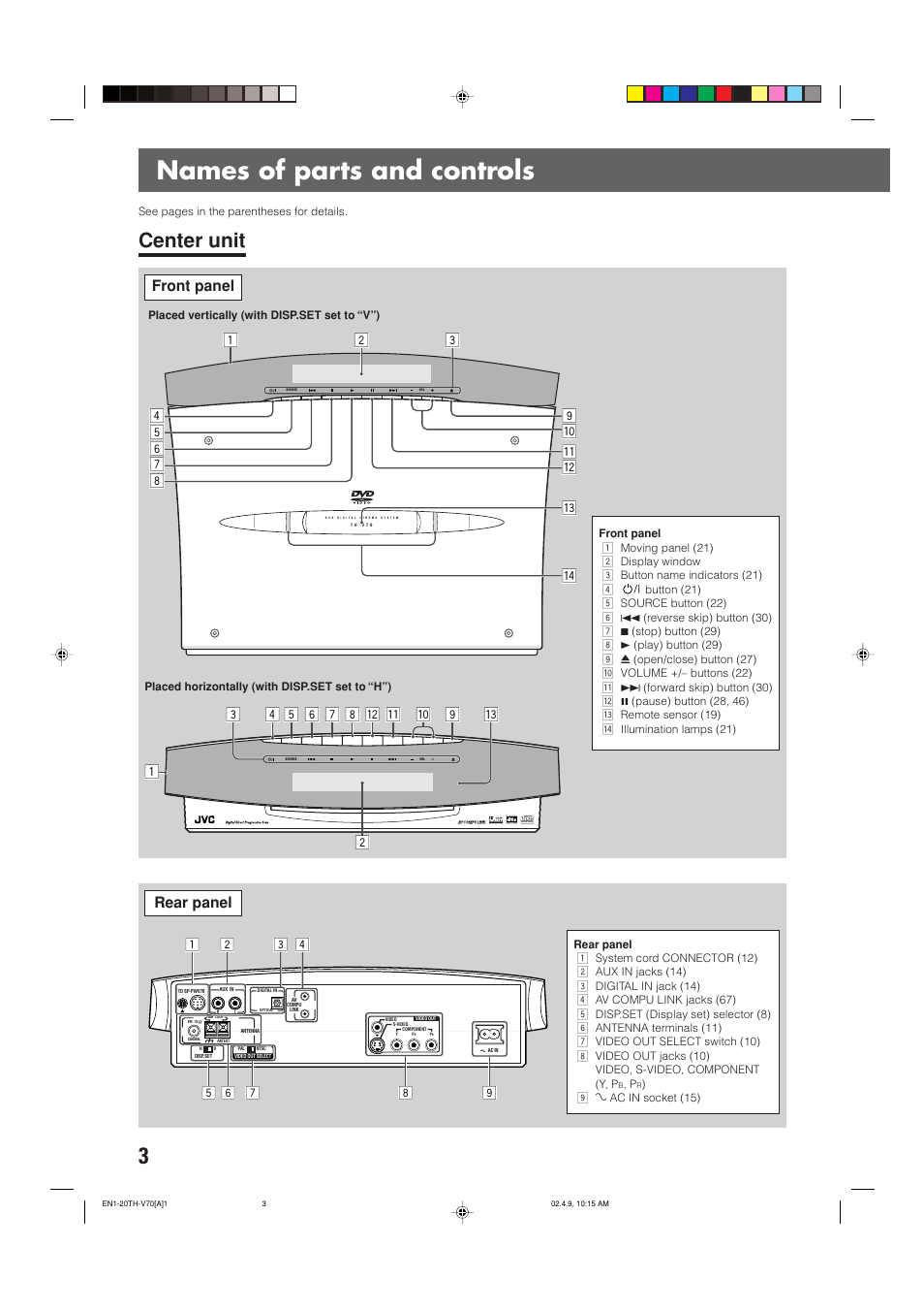 Names of parts and controls, Center unit, Rear panel | Compact super video | JVC SP-XSV70 User Manual | Page 7 / 82