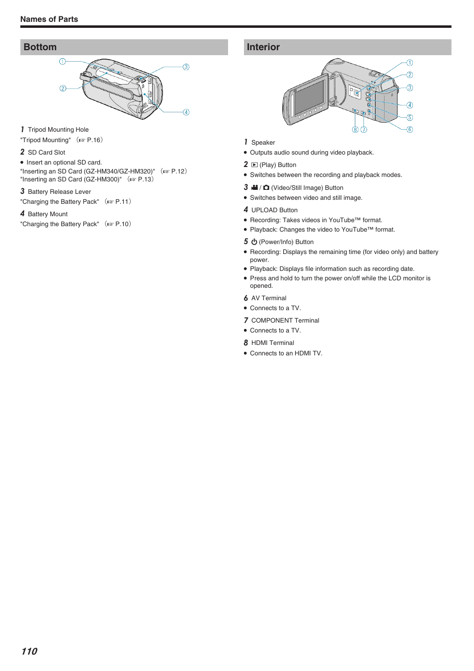 Bottom, Interior, Bottom interior | Names of parts | JVC Everio GZ-HM340 User Manual | Page 110 / 122