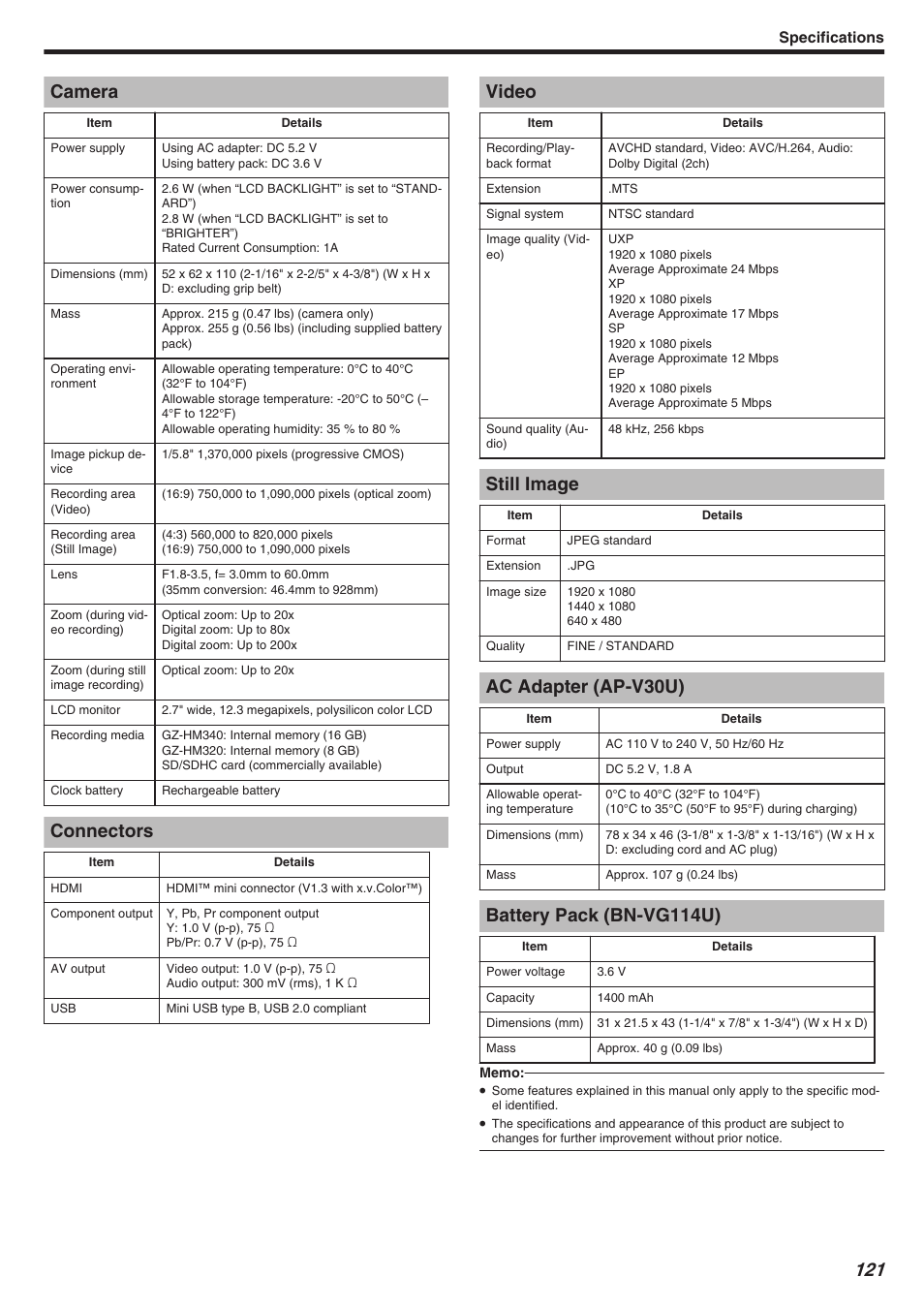 Specifications, Camera, Connectors | Video, Still image, Ac adapter (ap-v30u), Battery pack (bn-vg114u) | JVC Everio GZ-HM340 User Manual | Page 121 / 122