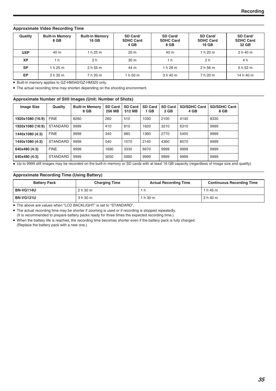 Recording | JVC Everio GZ-HM340 User Manual | Page 35 / 122