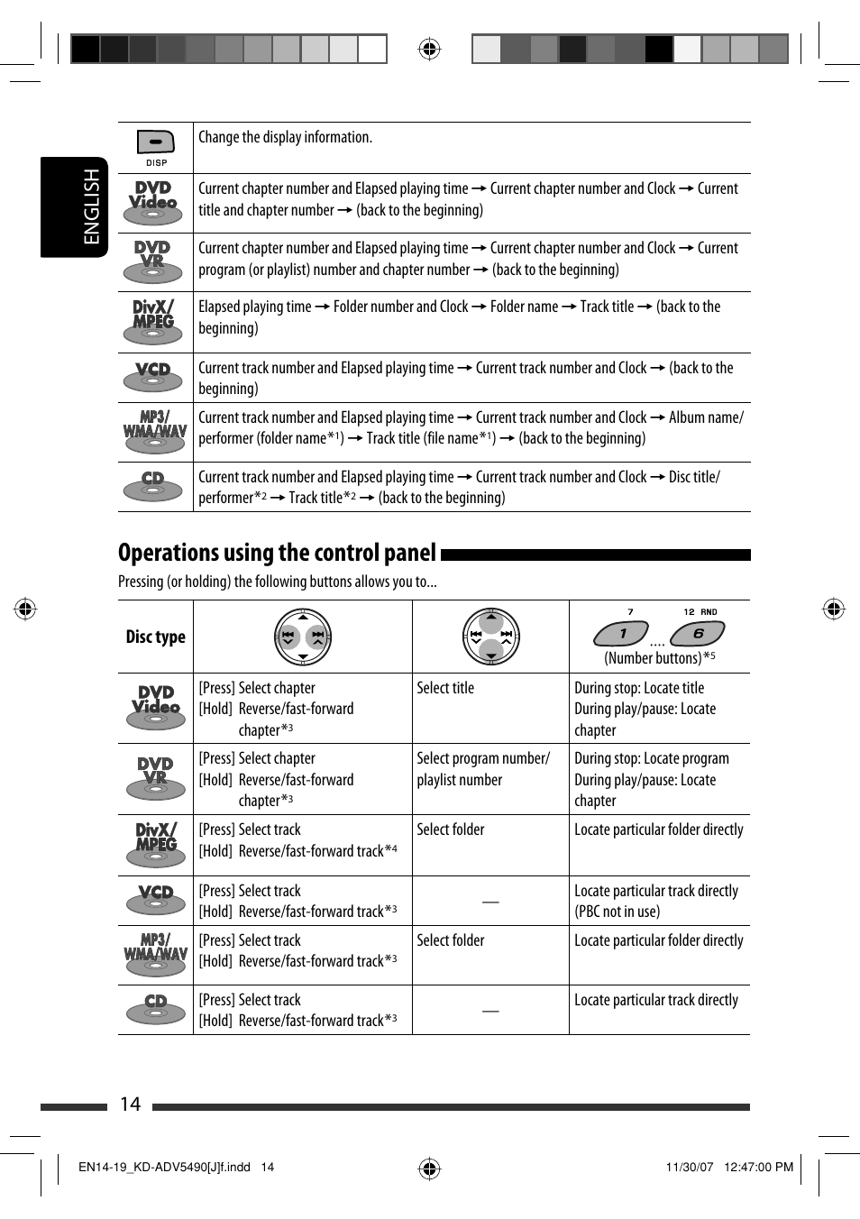 Operations using the control panel, English 14 | JVC KD-DV5400 User Manual | Page 14 / 129