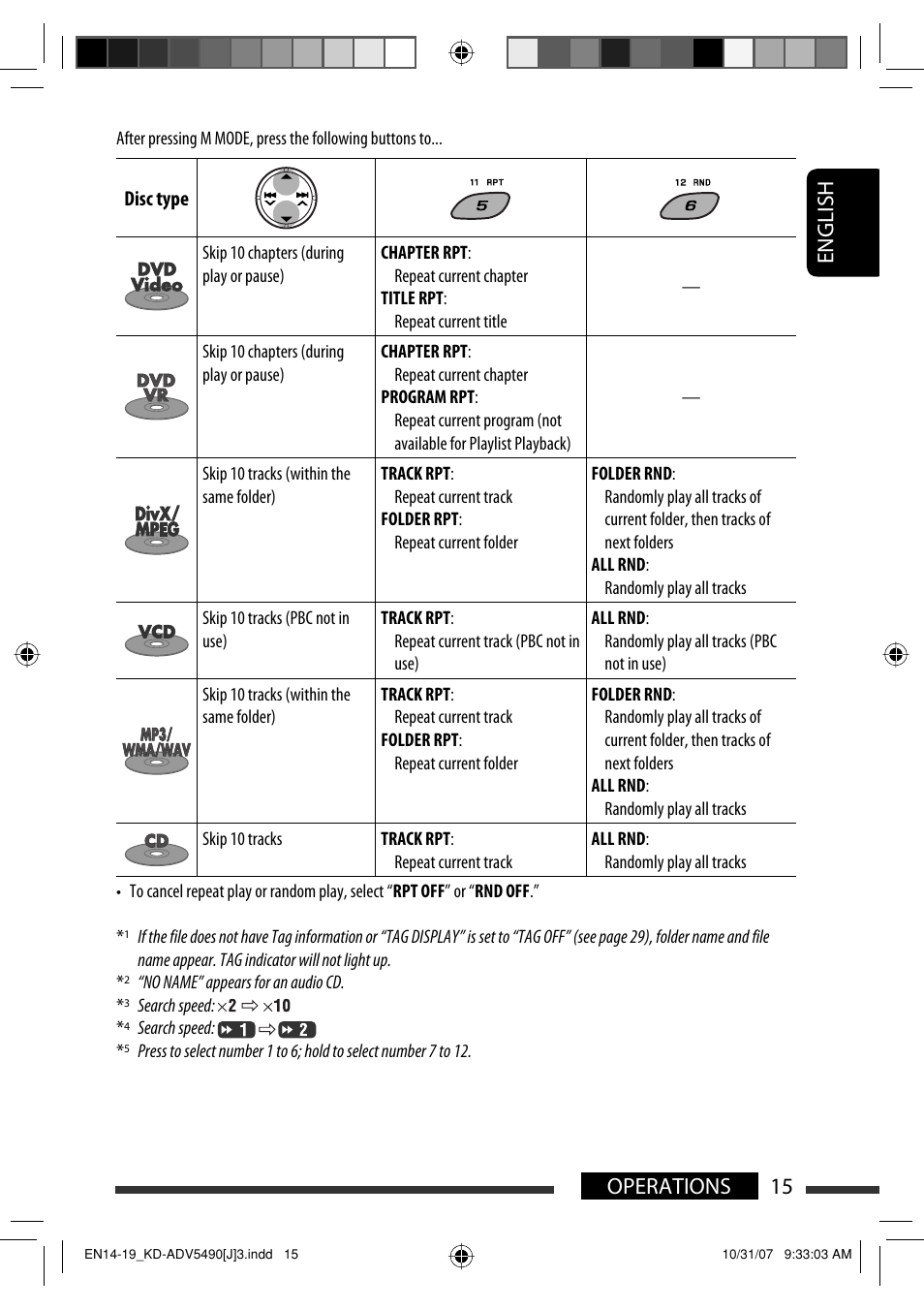 English 15 operations | JVC KD-DV5400 User Manual | Page 15 / 129