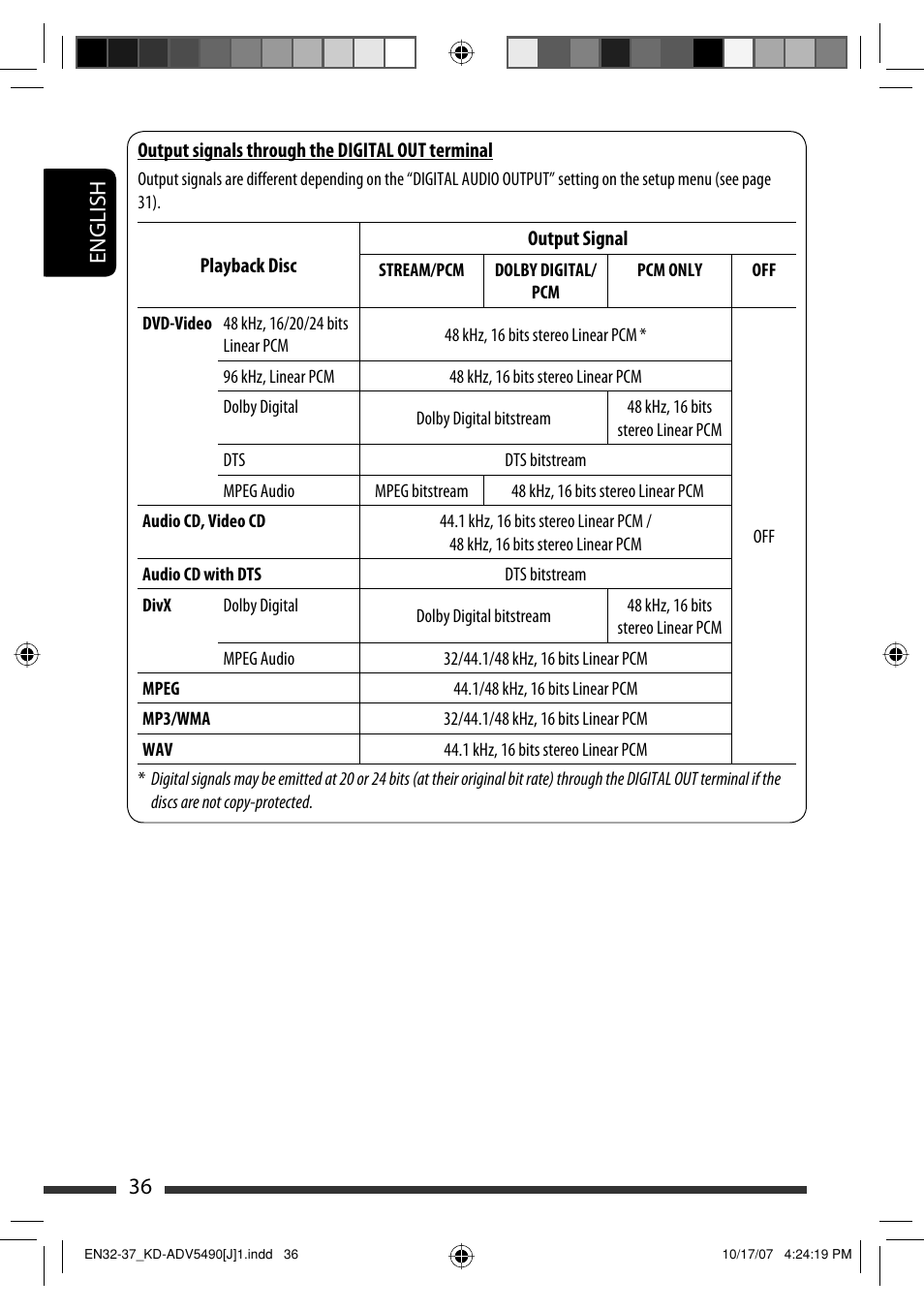 English 36 | JVC KD-DV5400 User Manual | Page 36 / 129