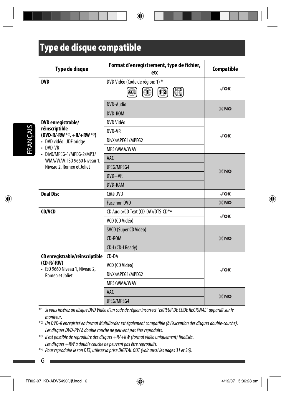 Type de disque compatible, Français 6 | JVC KD-DV5400 User Manual | Page 90 / 129