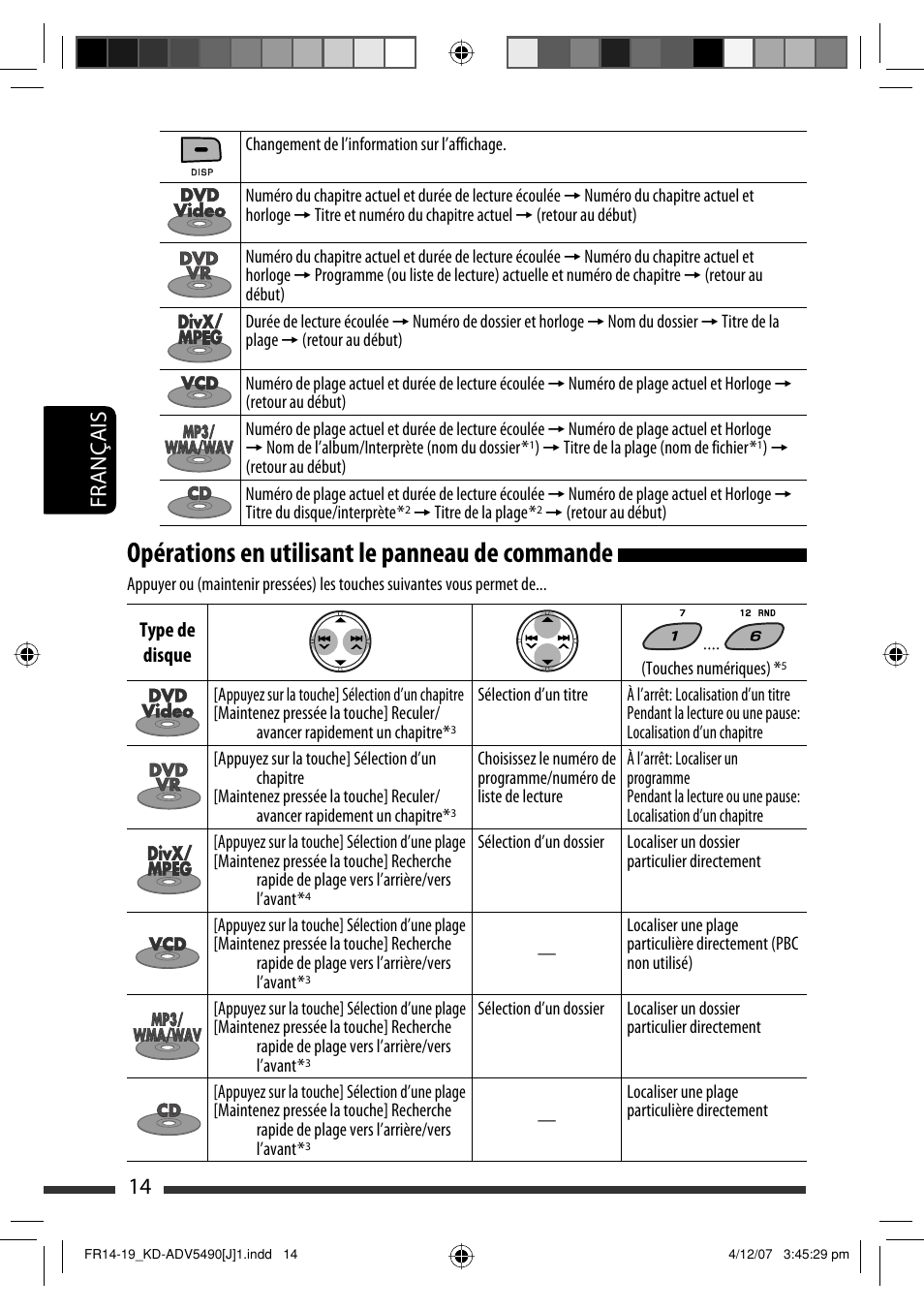 Opérations en utilisant le panneau de commande, Français 14 | JVC KD-DV5400 User Manual | Page 98 / 129
