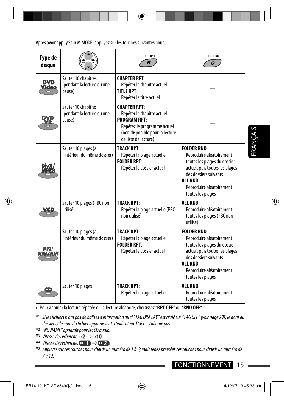 Français 15 fonctionnement | JVC KD-DV5400 User Manual | Page 99 / 129