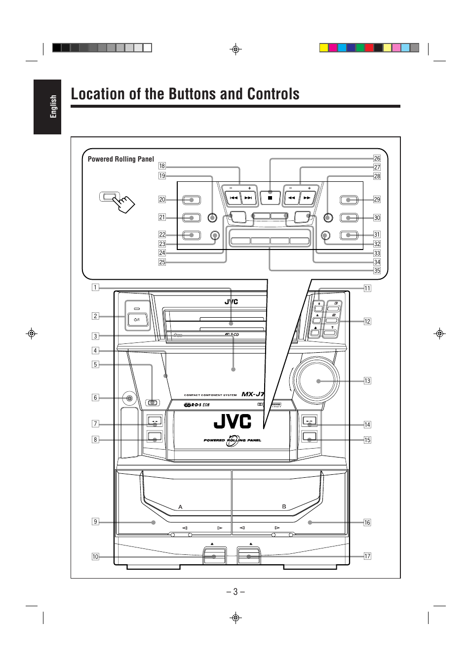 Location of the buttons and controls, English, Powered rolling panel | JVC CA-MXJ75R User Manual | Page 8 / 36