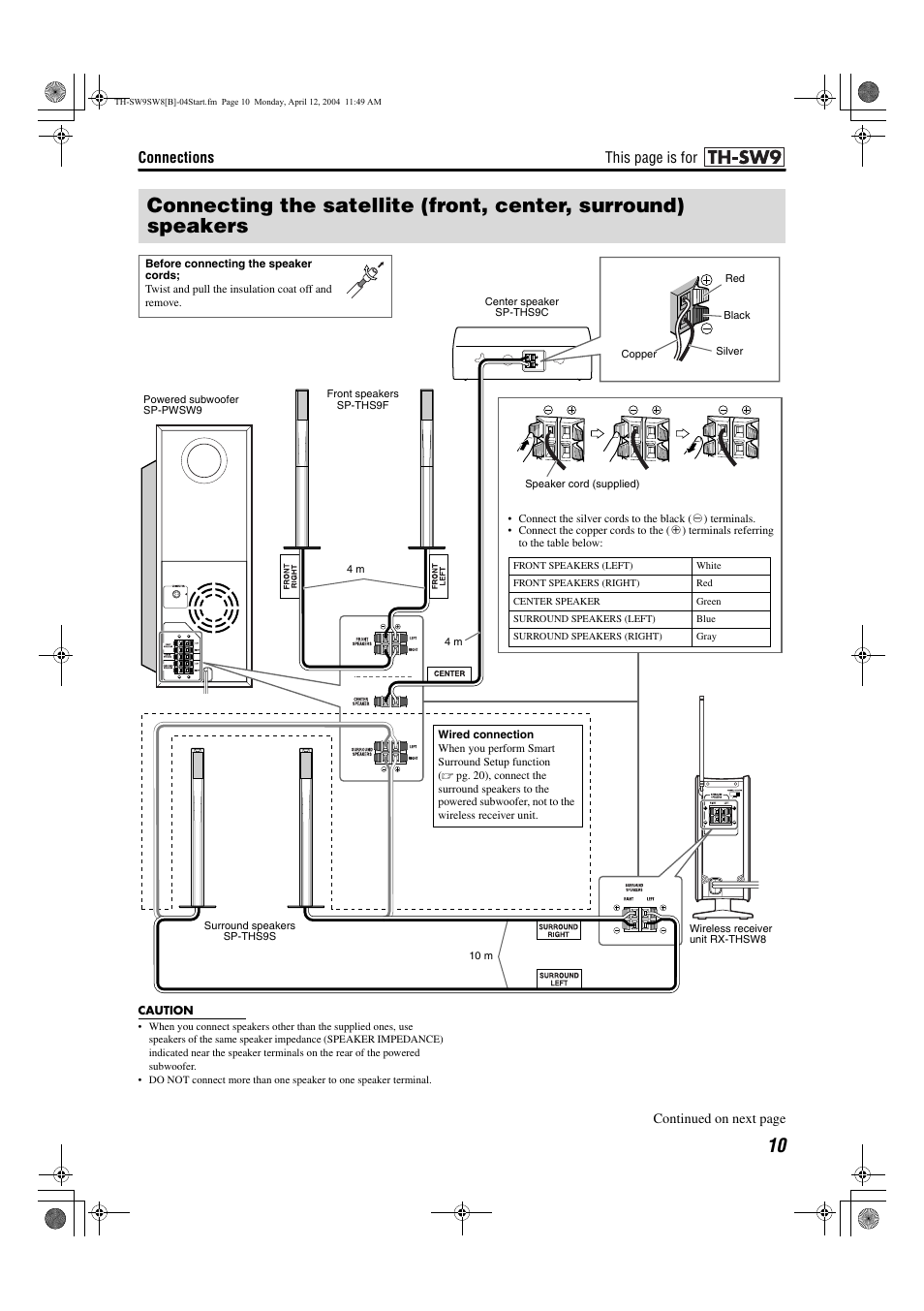 Pg. 10, Connections, This page is for | JVC TH-SW8 User Manual | Page 15 / 52