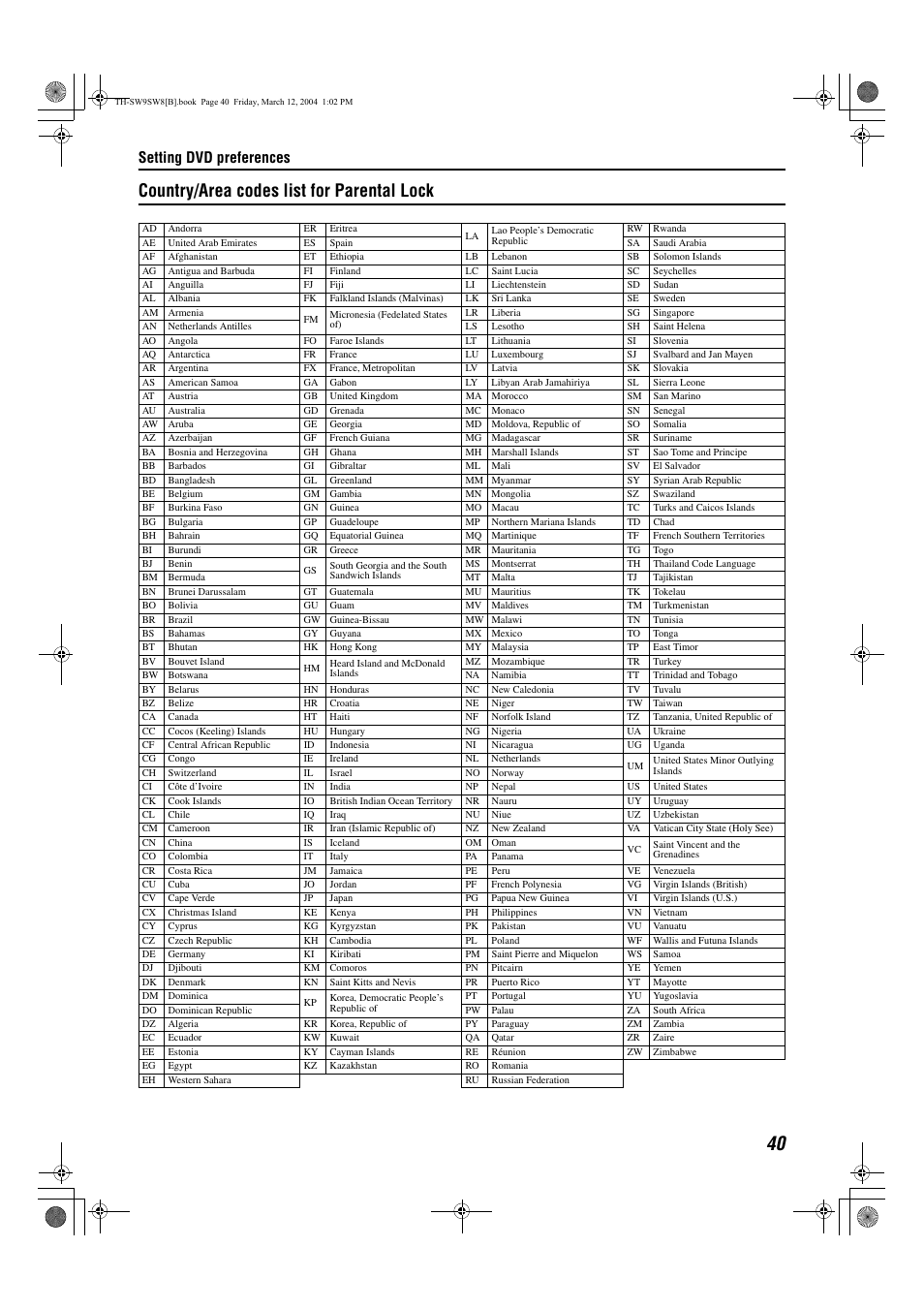 A pg. 40), Country/area codes list for parental lock, Setting dvd preferences | JVC TH-SW8 User Manual | Page 45 / 52