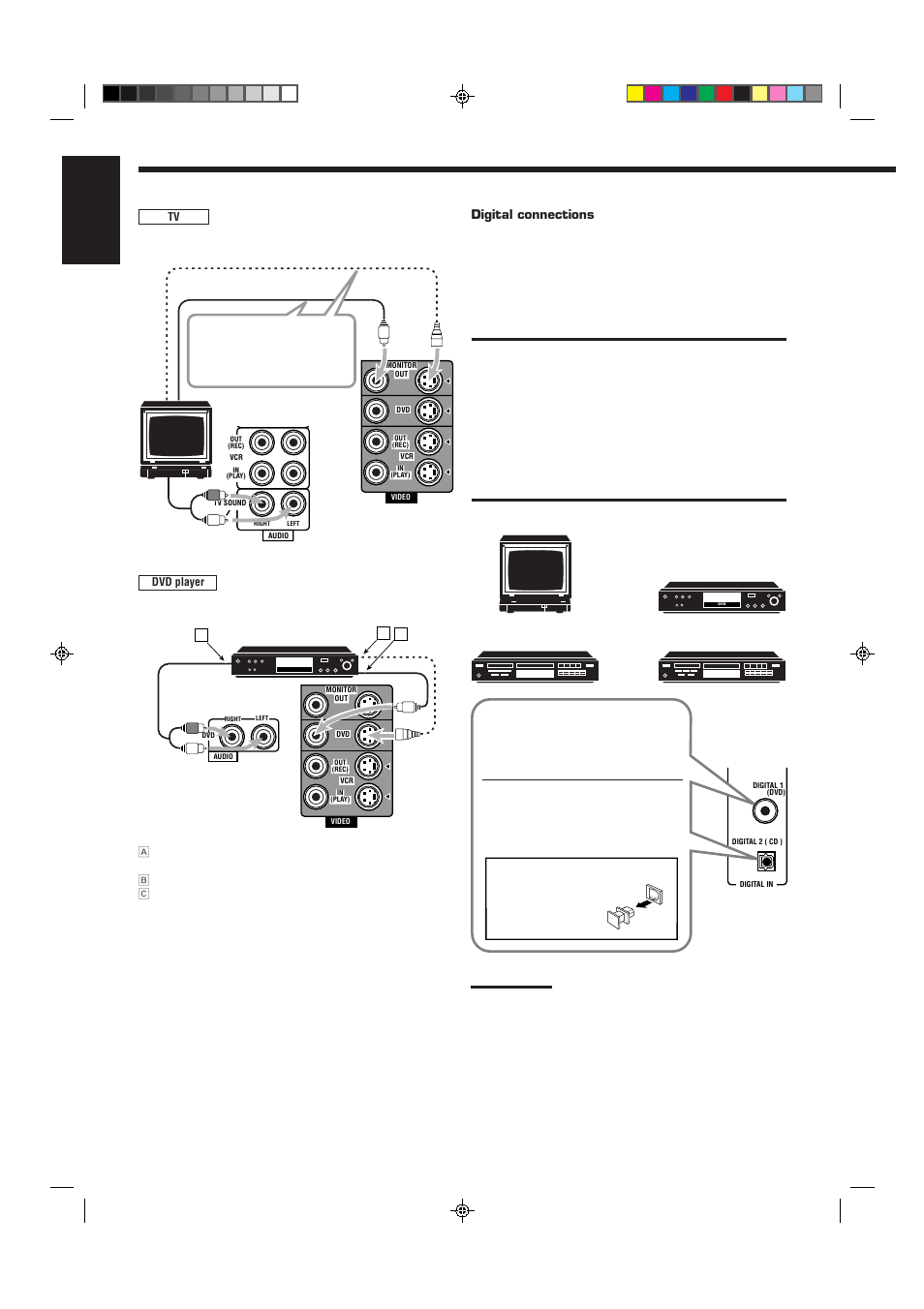 English, Digital connections | JVC RX-6510VBK User Manual | Page 10 / 40