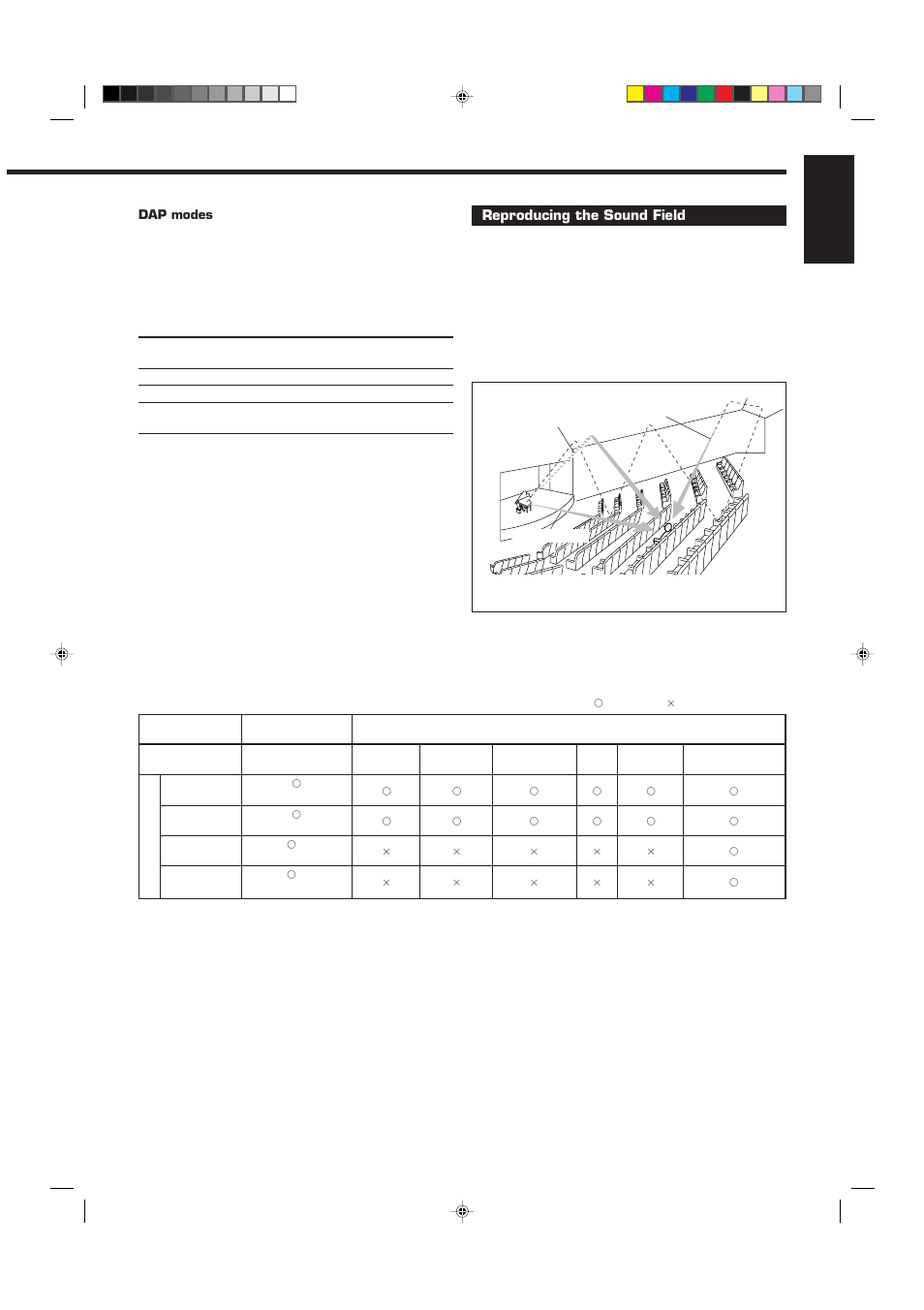 English, Reproducing the sound field | JVC RX-6510VBK User Manual | Page 23 / 40