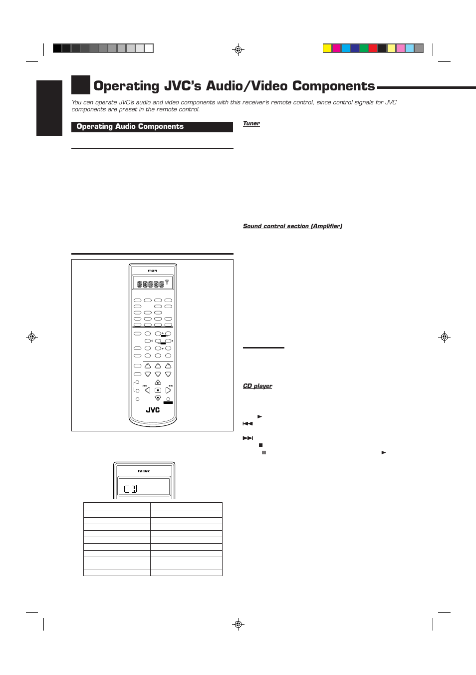 Operating jvc’s audio/video components, English, Operating audio components | Tuner, Cd player | JVC RX-6510VBK User Manual | Page 30 / 40