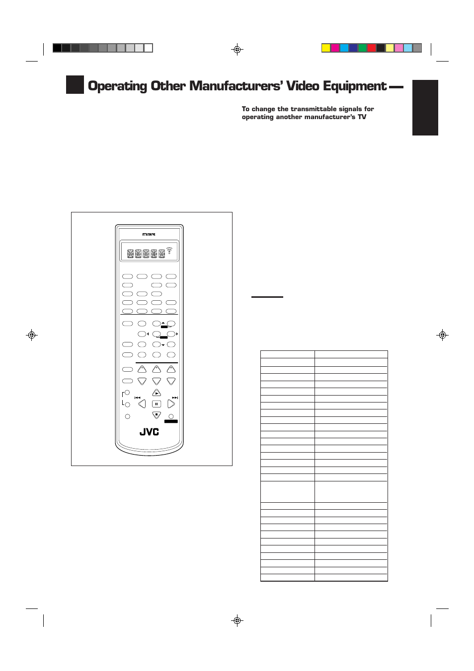 Operating other manufacturers’ video equipment, English, Release tv power | Try to operate your tv by pressing tv power | JVC RX-6510VBK User Manual | Page 33 / 40