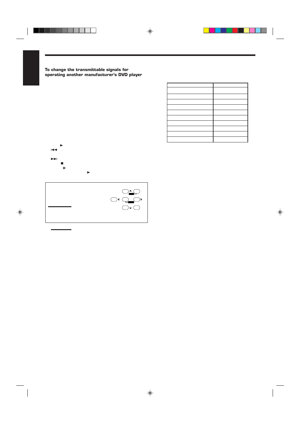 English | JVC RX-6510VBK User Manual | Page 36 / 40