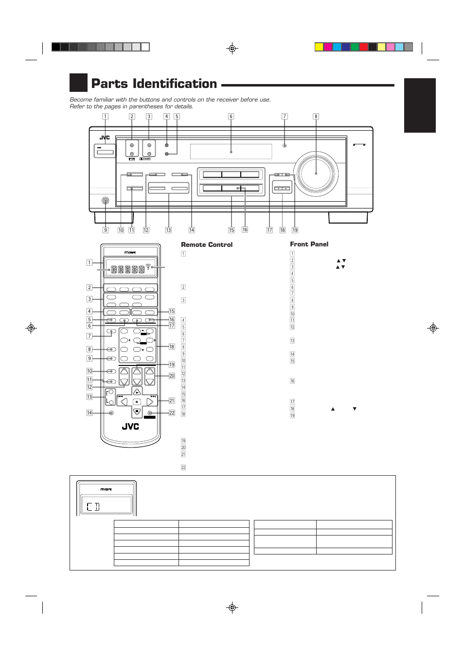 Parts identification, English, Remote control | Front panel | JVC RX-6510VBK User Manual | Page 5 / 40