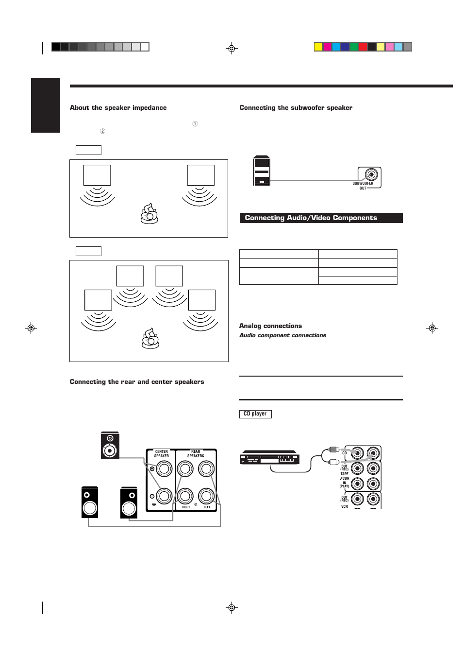 English, Connecting audio/video components | JVC RX-6510VBK User Manual | Page 8 / 40