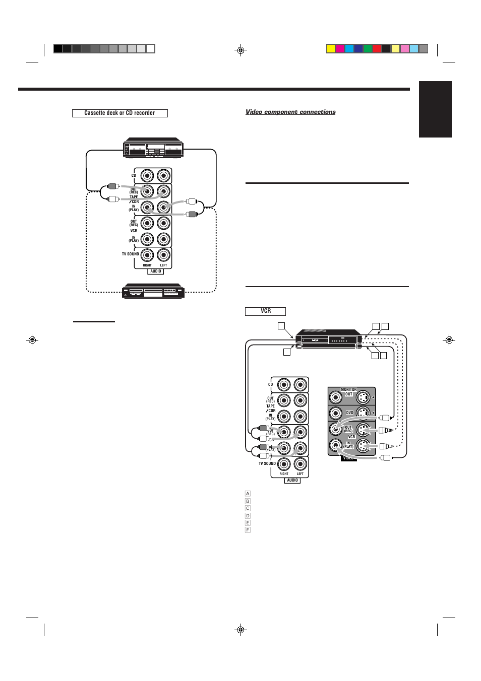 English | JVC RX-6510VBK User Manual | Page 9 / 40