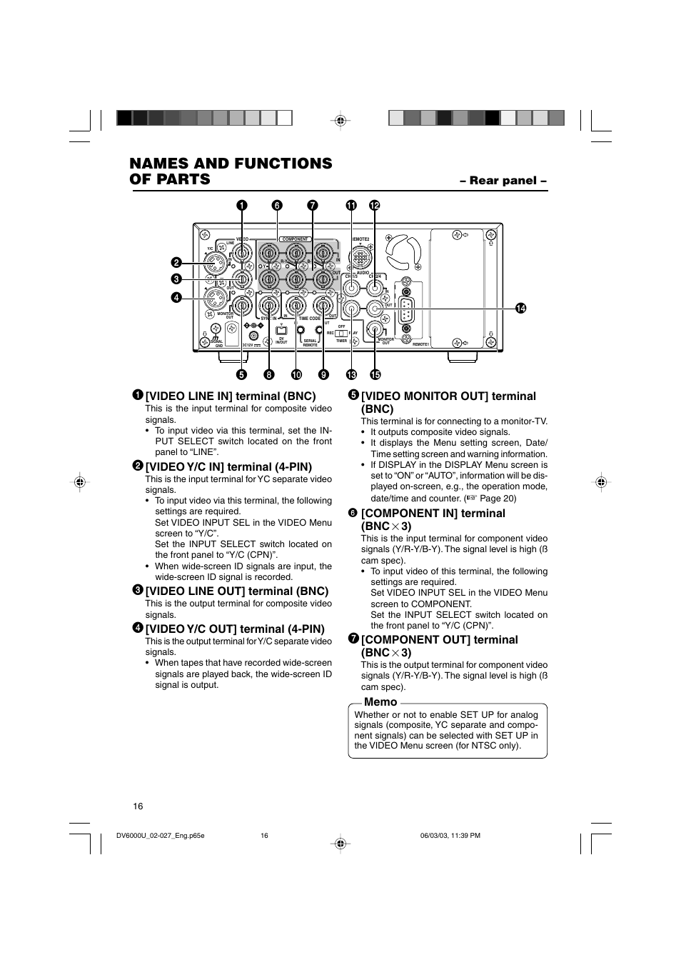 Rear panel, Names and functions of parts, Video line in] terminal (bnc) | Video y/c in] terminal (4-pin), Video line out] terminal (bnc), Video y/c out] terminal (4-pin), Video monitor out] terminal (bnc), 6 [component in] terminal (bnc ן 3), Component out] terminal (bnc ן 3) | JVC BR-DV6000 User Manual | Page 16 / 106