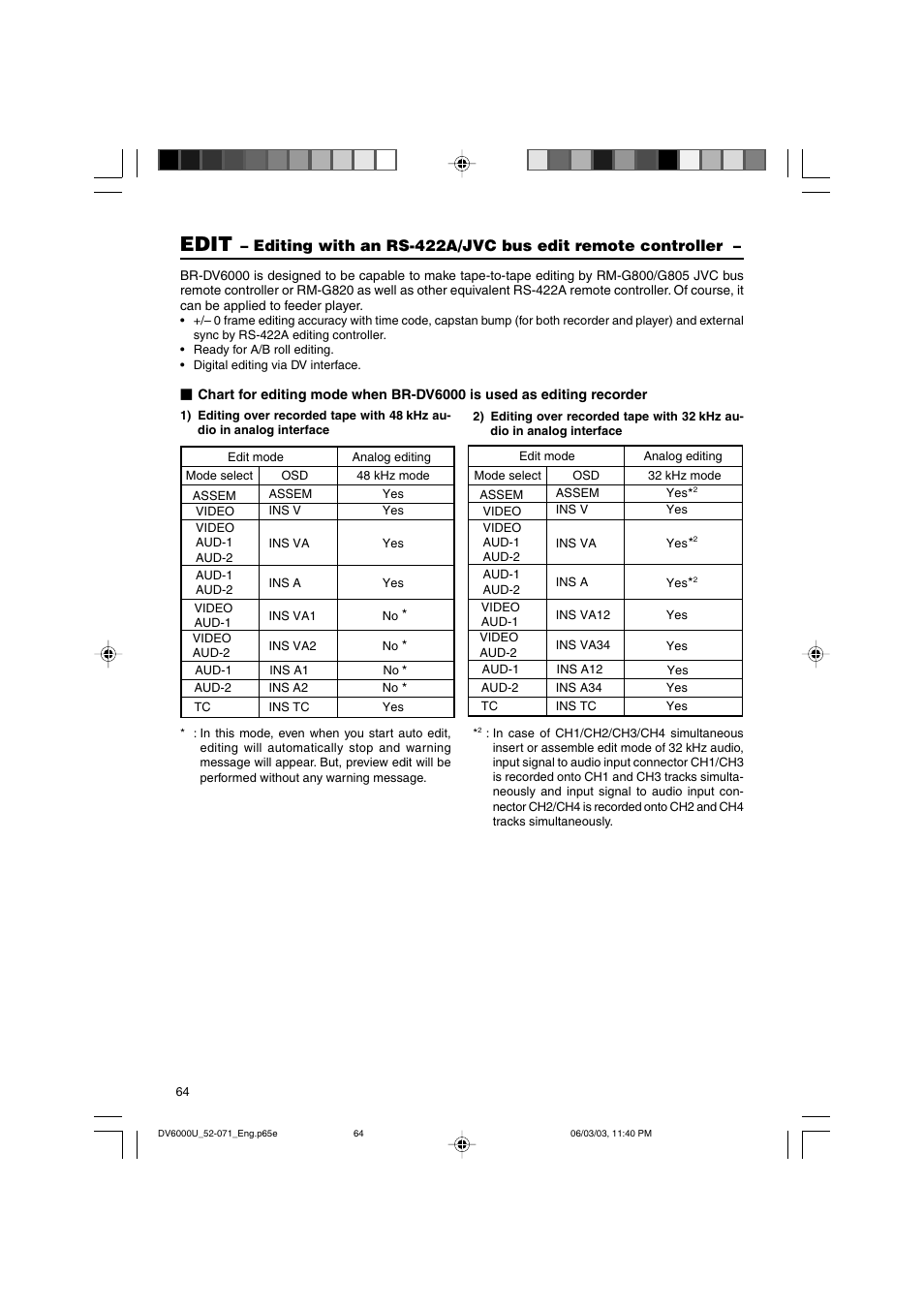 Edit | JVC BR-DV6000 User Manual | Page 64 / 106