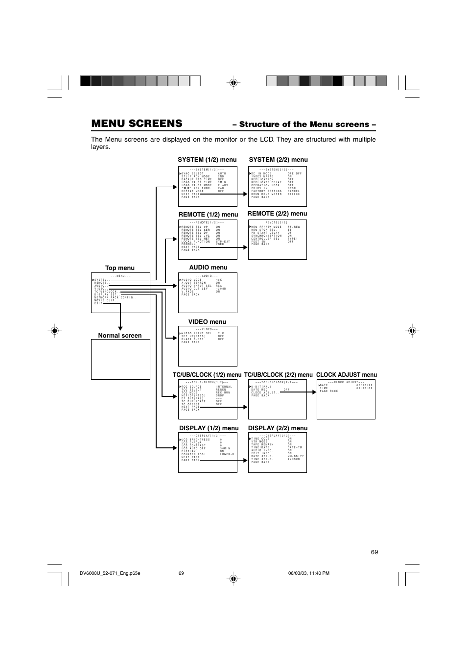 Menu screens, Structure of the menu screens | JVC BR-DV6000 User Manual | Page 69 / 106