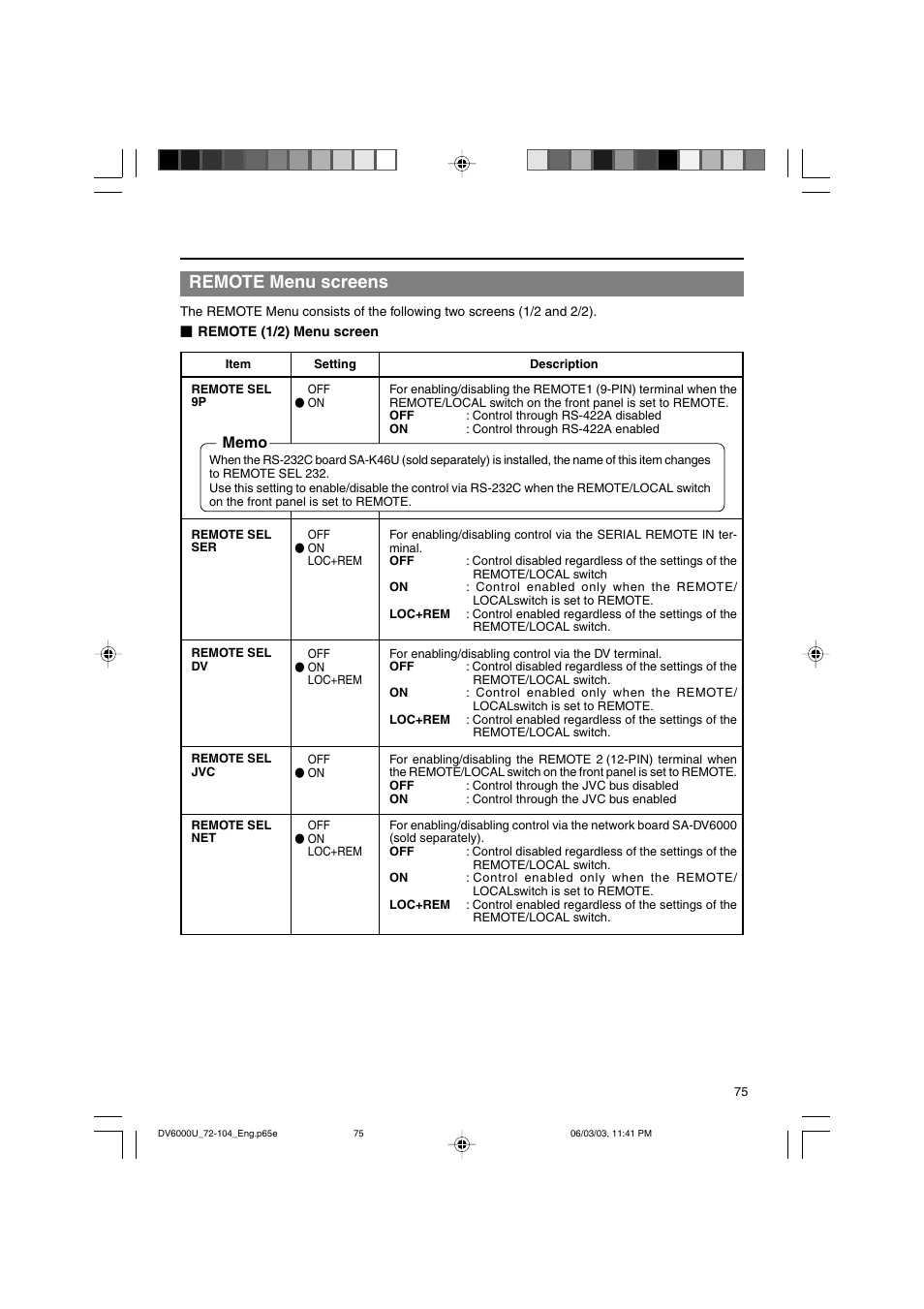 Remote menu screens | JVC BR-DV6000 User Manual | Page 75 / 106
