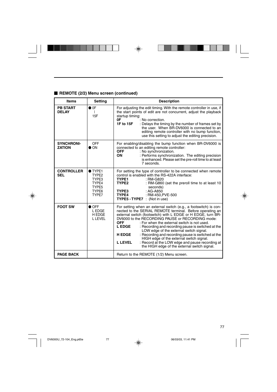 Remote menu | JVC BR-DV6000 User Manual | Page 77 / 106