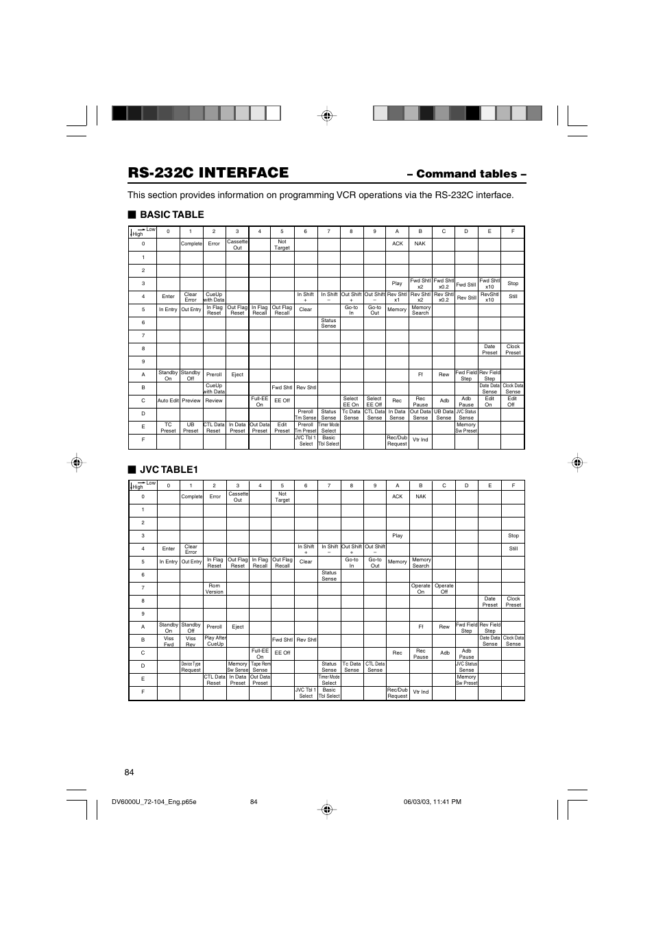 Rs-232c interface, Command tables, Basic table Ⅵ jvc table1 | JVC BR-DV6000 User Manual | Page 84 / 106