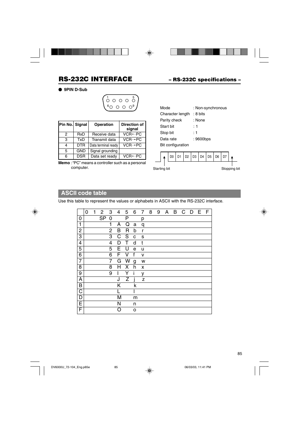Rs-232c specifications, Rs-232c interface, Ascii code table | JVC BR-DV6000 User Manual | Page 85 / 106