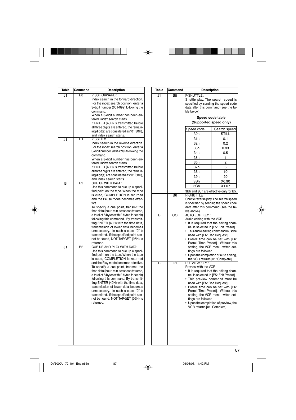 JVC BR-DV6000 User Manual | Page 87 / 106