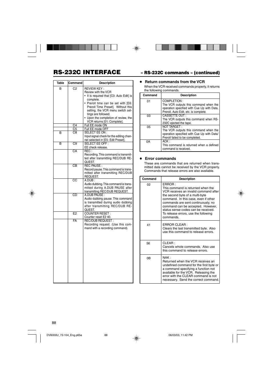 Rs-232c interface, Rs-232c commands – (continued) | JVC BR-DV6000 User Manual | Page 88 / 106