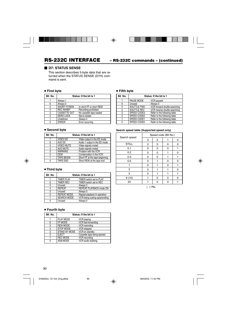 Rs-232c interface, Rs-232c commands – (continued) | JVC BR-DV6000 User Manual | Page 90 / 106