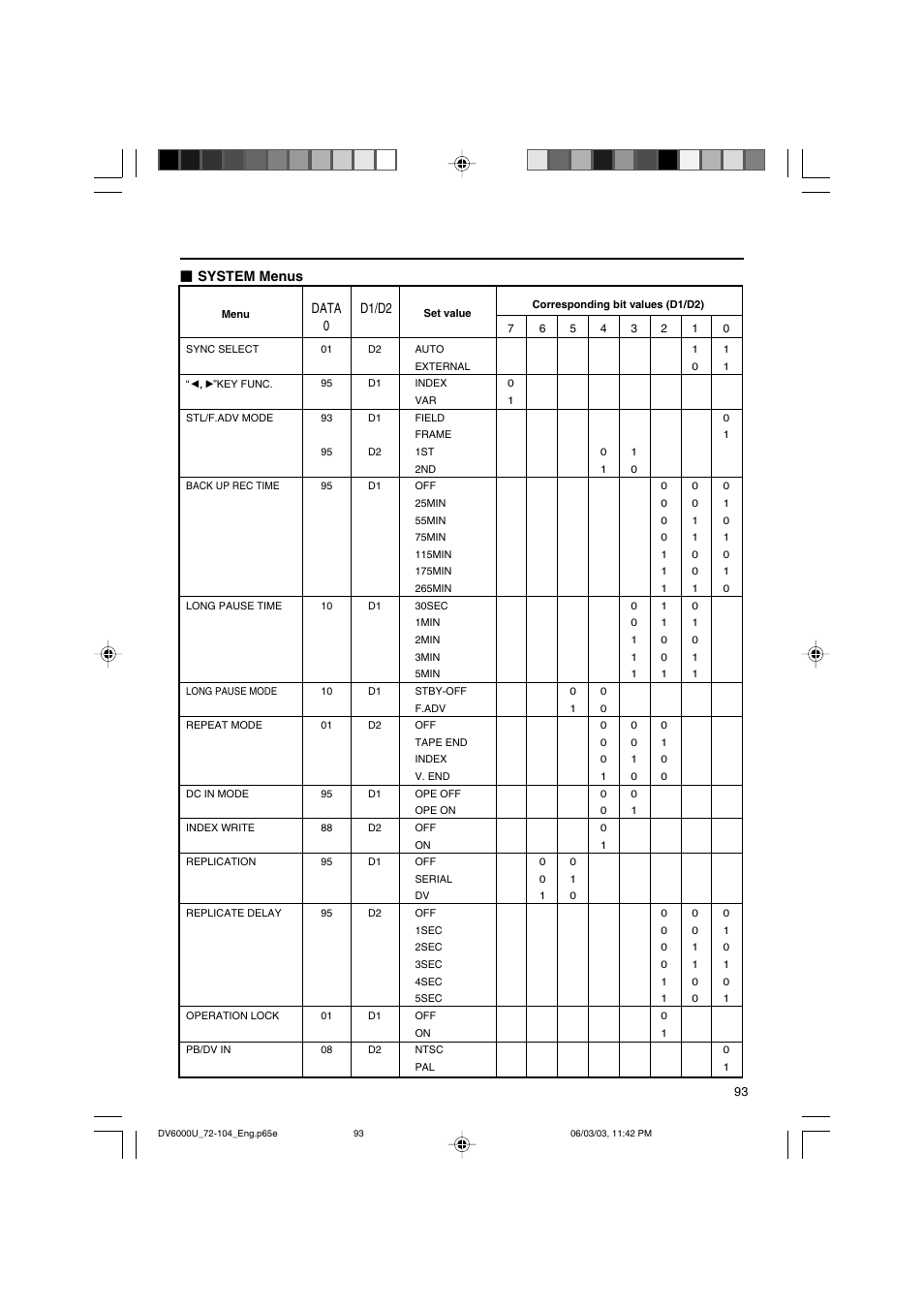 Data 0 d1/d2, System menus | JVC BR-DV6000 User Manual | Page 93 / 106