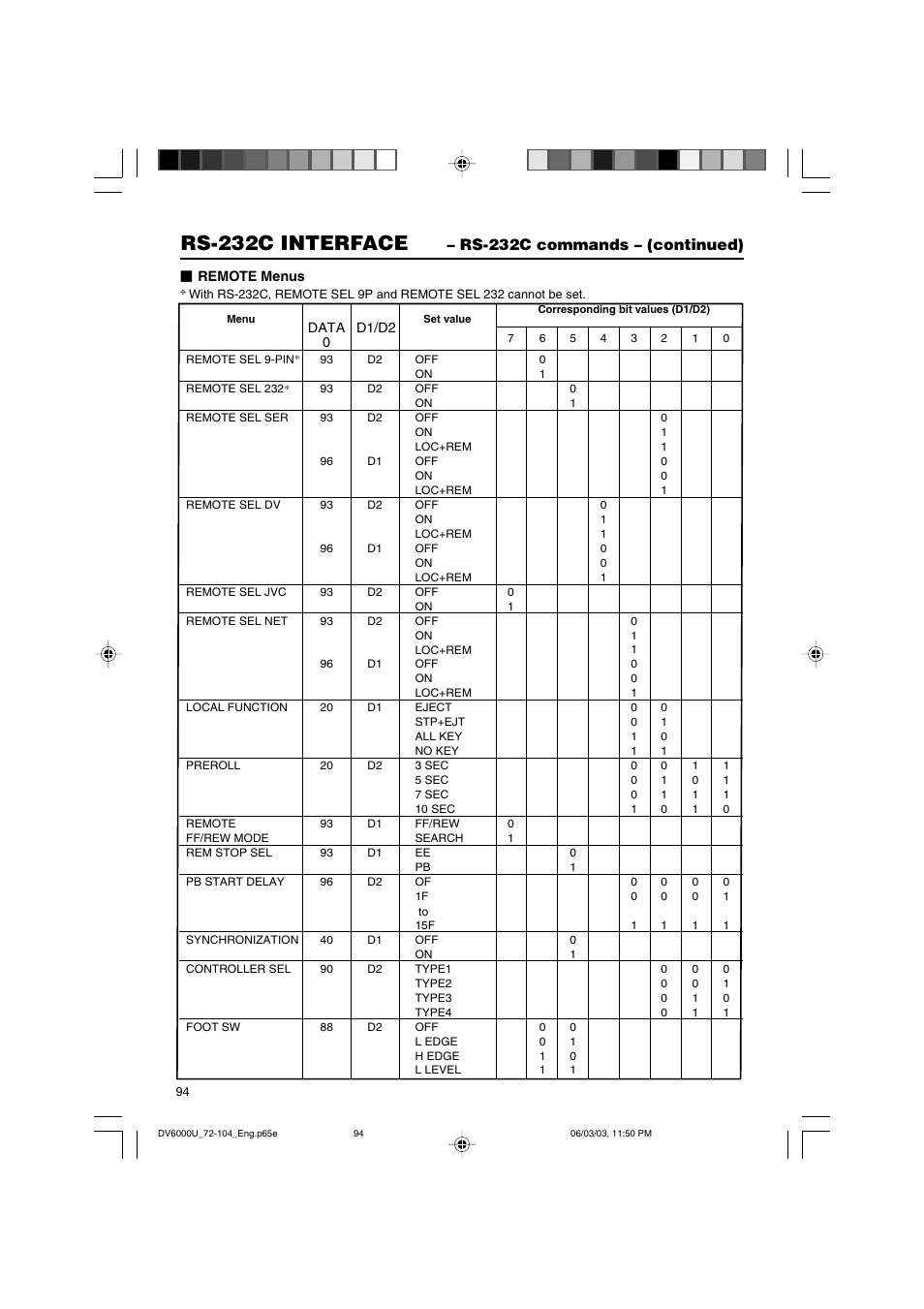 Rs-232c interface, Rs-232c commands – (continued) | JVC BR-DV6000 User Manual | Page 94 / 106