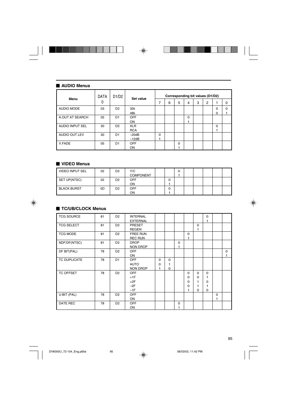 Data 0 d1/d2, Audio menus Ⅵ video menus Ⅵ tc/ub/clock menus | JVC BR-DV6000 User Manual | Page 95 / 106